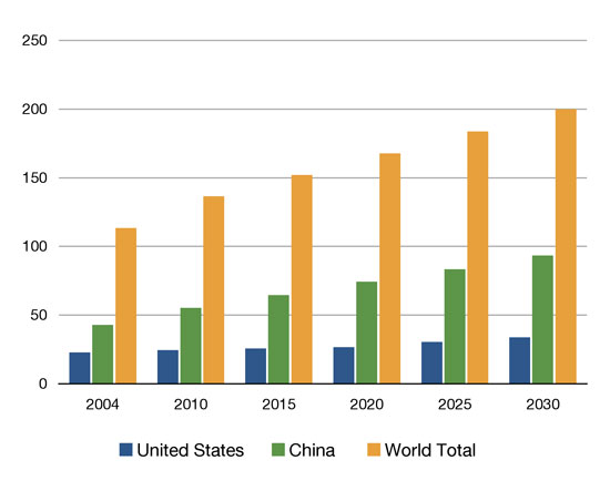 Energy China