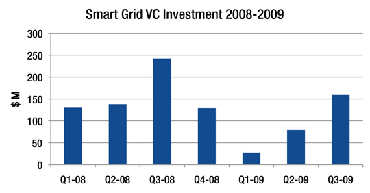 of smart grid plays.